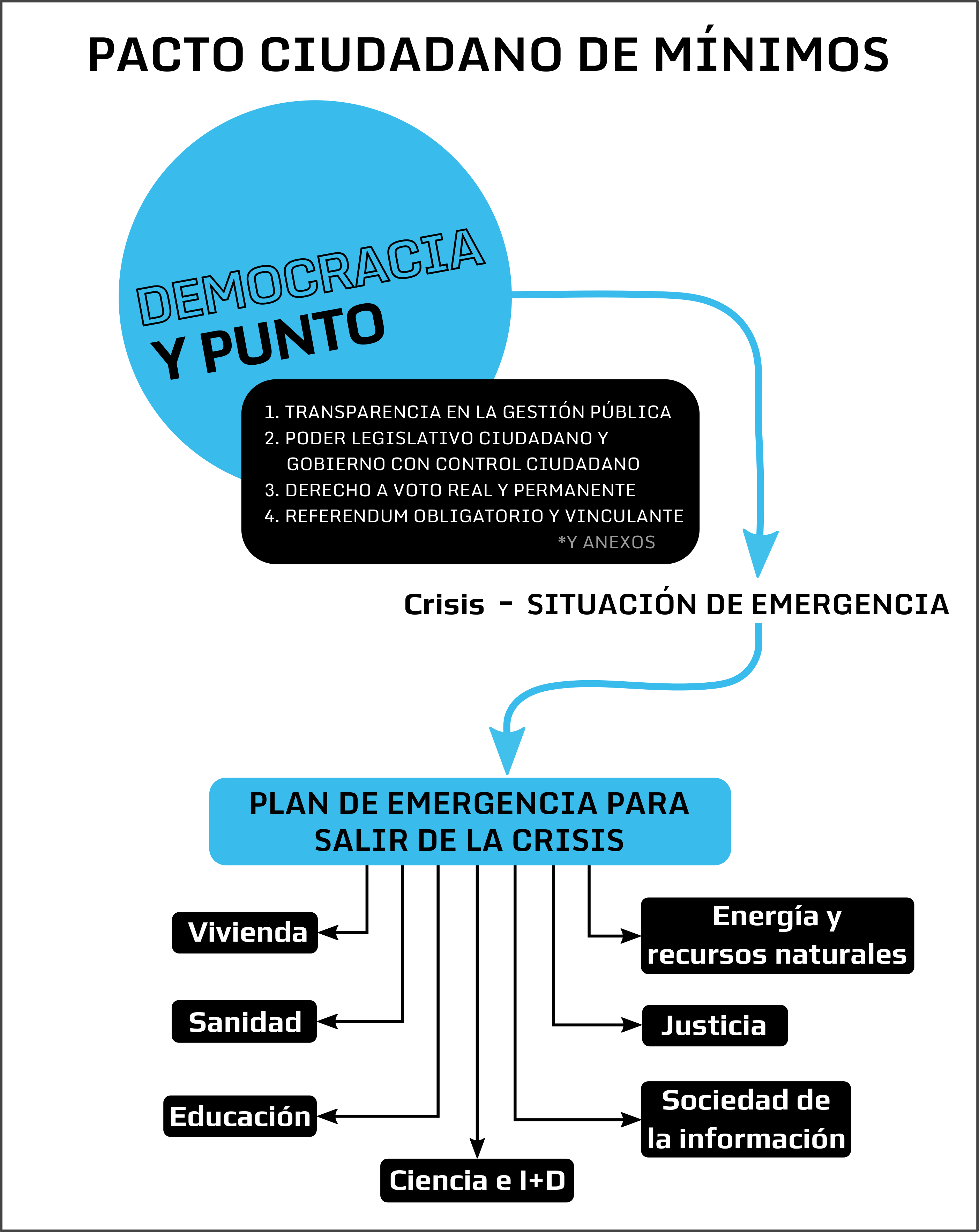 http://partidox.org/wp-content/uploads/2013/11/11-2013-EsquemaContenidos_v2.png