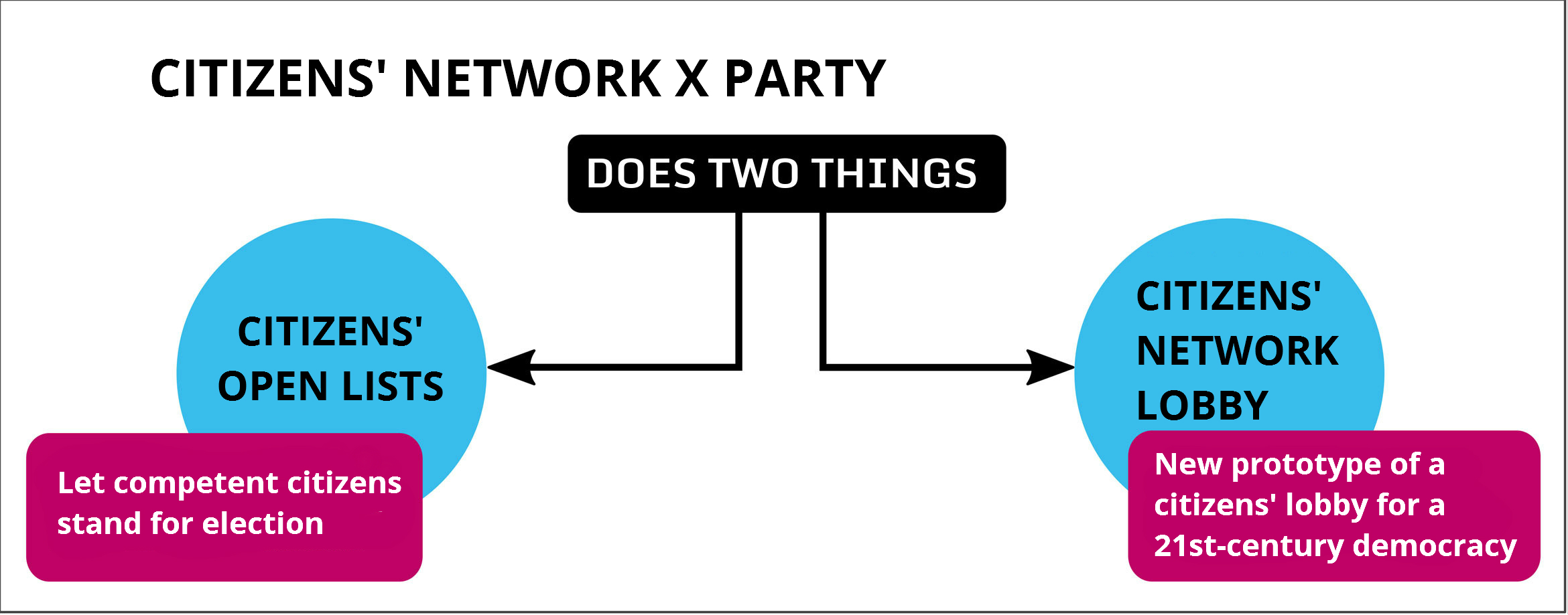 how-does-it-work-partido-x